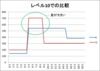 ババキンとアチャクイの成長性の違い：データ編