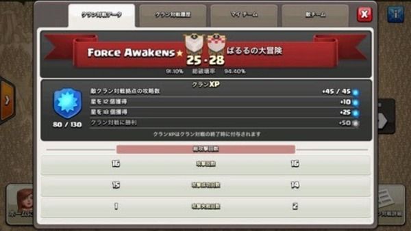 Force Awakens☆ 第89回対戦結果