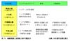 超絶技巧の経営方針（前編）