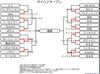 ガイハジオープン 大会4日目