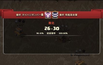 TH8 spring cup 終幕