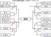 トーナメント1回戦の結果と、3回戦のチーム分け発表