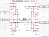 th9トーナメント3回戦終了！