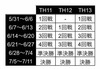 GCT お知らせあれこれ