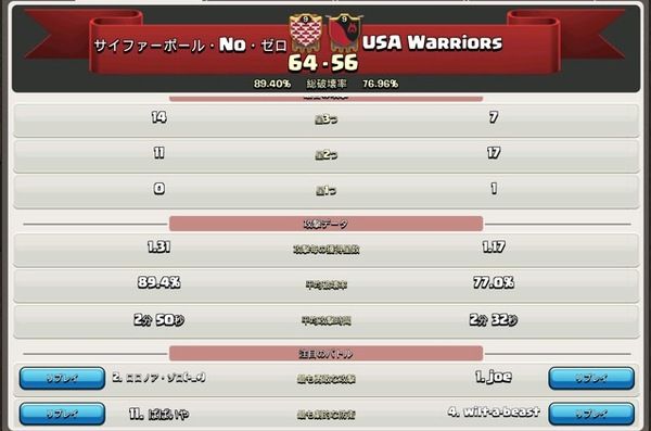 2016年1月28日対戦結果VS USA WARRIOR