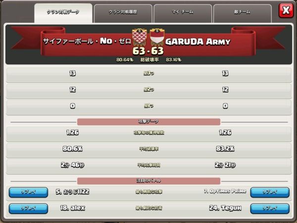 2016年2月2日対戦結果VS GARUDA ARMY