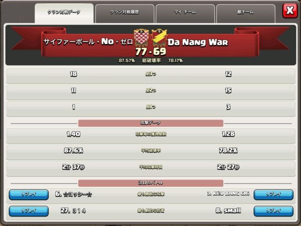 2016年2月12日対戦結果VS Da Nang War