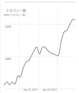 【クラクラマルチ】2日間サボったの巻