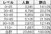 マッチング調査に関する現状と展望あれこれ